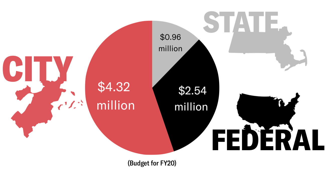 Break Up With The Bric Unpacking The Boston Regional Intelligence Center Budget The Data For Justice Project Aclu Of Massachusetts